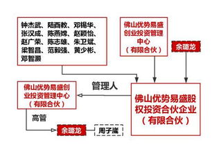 私募基金管理人員工與投資架構(gòu)設(shè)計