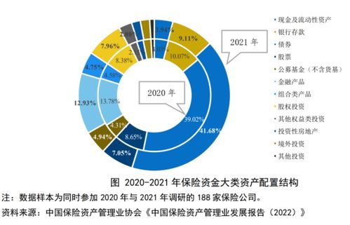 巨額保險資金投向哪？投資管理報告揭示關(guān)鍵領(lǐng)域