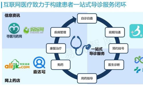 互聯網醫療納入醫保支付 個人服務的數字化健康新里程