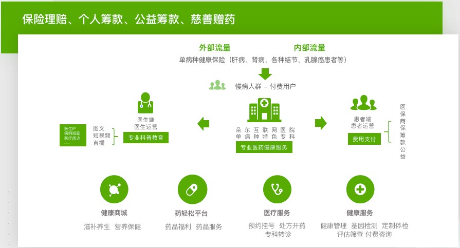 輕松集團輕松保嚴選深耕健康險，以嚴選品質贏得用戶信賴